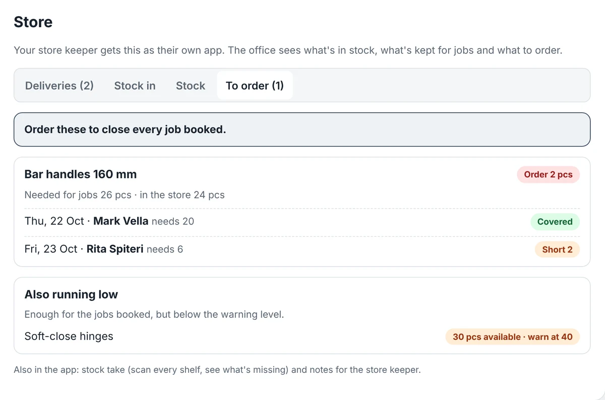 To order screen listing what to order to cover every booked job